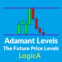 Adamant Levels Logic A