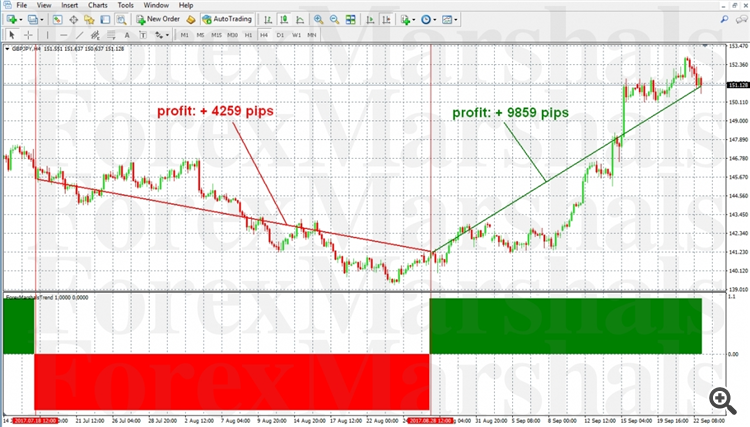ForexMarshalsTrend 