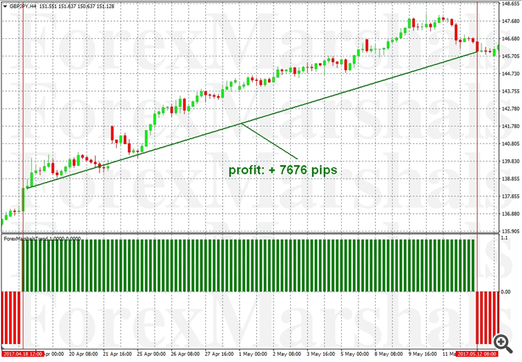 ForexMarshalsTrend 
