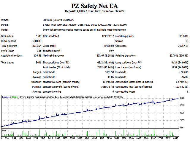 PZ Hedging EA MT5