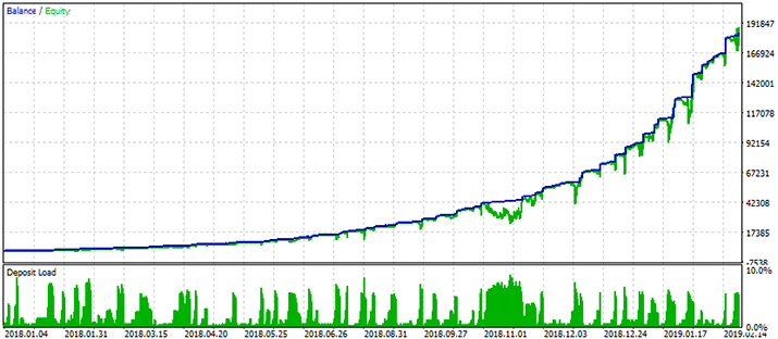 EURGBP Backtest graph risk 0.9