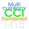 CCI Dashboard for MT5