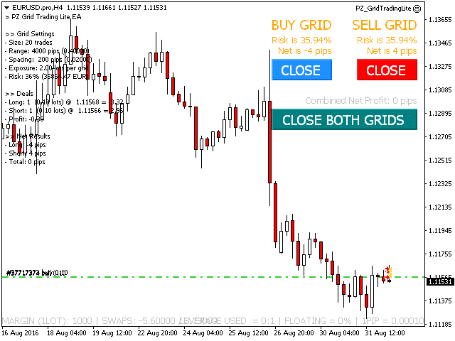 forex grid kereskedési rendszer jövőbeli bitcoin kereskedelem