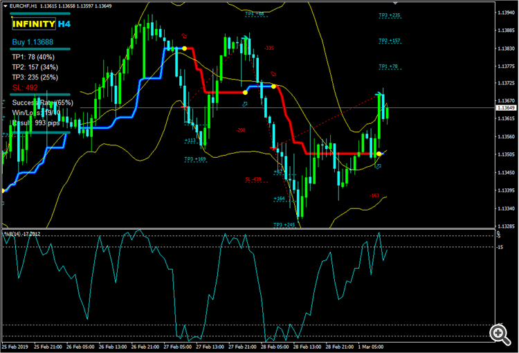 eurchf