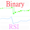 Binary RSI