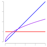 Fractional calculus Indicator