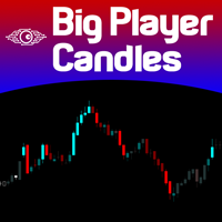 Big Player Candles