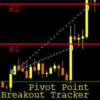 Pivot Point Breakout Tracker