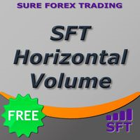 horizontal forex volumes what is it