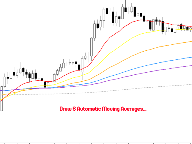 Time Spaced Moving Averages