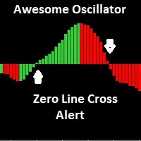 Awesome Oscillator Alert zero line