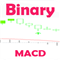 Binary MACD