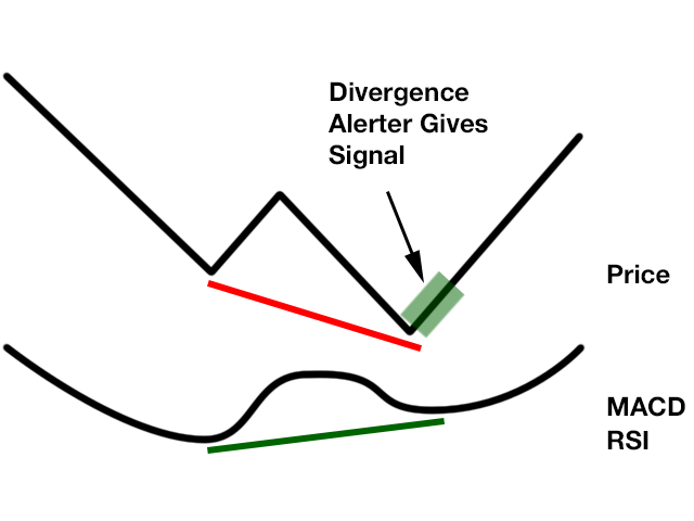 Divergence Scanner Macd Rsi 30 Pairs 8 Tf MT5