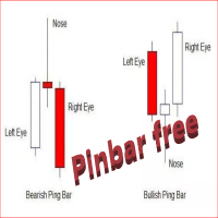Pin Bar Indicator free