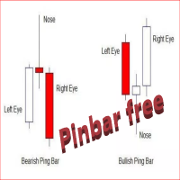 pinbar indikátorok