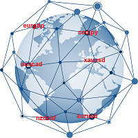 SAW grid Hedging EA
