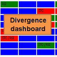 Divergence dashboard