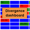 Divergence dashboard