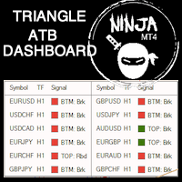 Atb triangle indicator forex