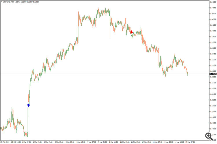 USDCADM30.png