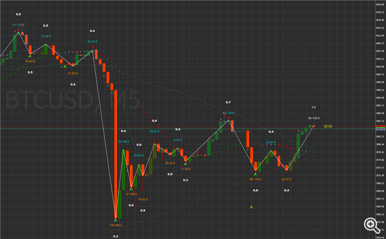 Single Decimal on BTCUSD