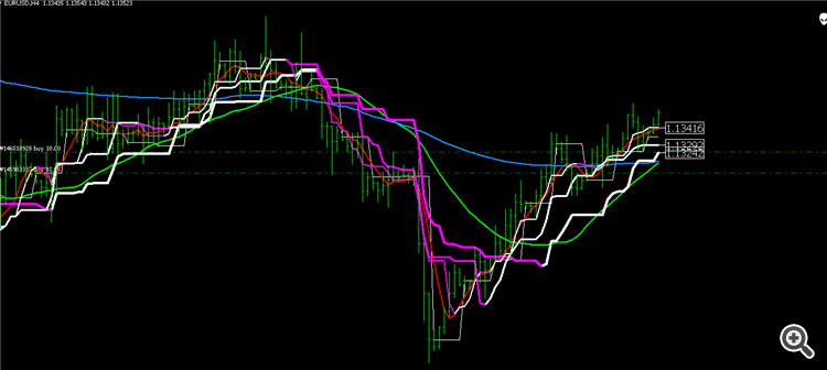 4-часовой график