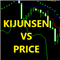 KijunSen vs Price Ichimoku Strategy