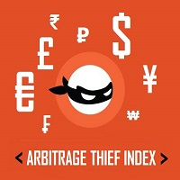 Arbitrage Thief Index
