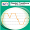 BeST Chande TrendScore Indicator MT5
