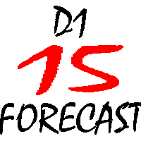 D1 15 Forecast