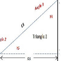 Angles of CCI