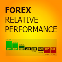 Forex Relative Performance MT5