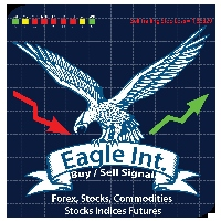 Eagle Int Trend Signal buy Sell