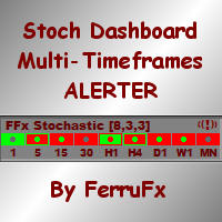FFx Stoch Dashboard MTF ALERTER