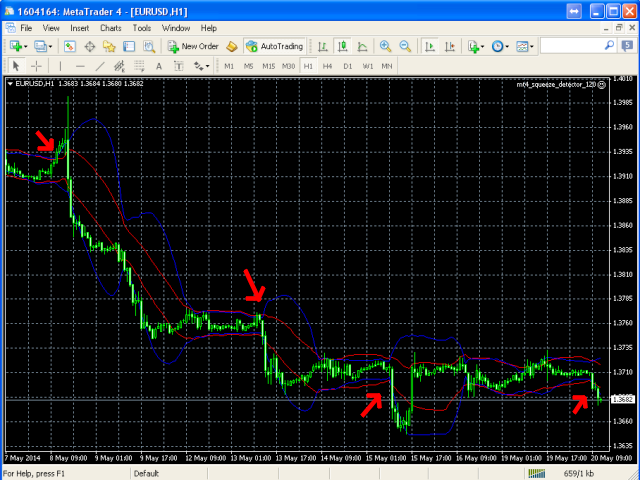 Forex Indikator Pro Ex4 Corretoras Forex Portuguesas - 