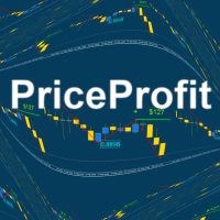 PriceProfit