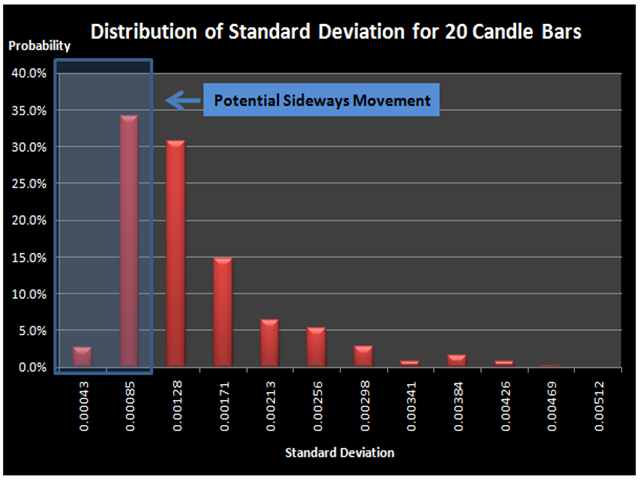Sideways Market Statistical Analyzer MT4