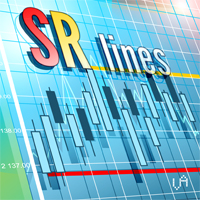 Support and Resistance Lines