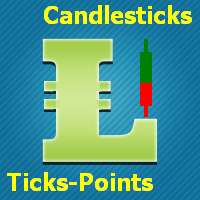 Ticks and Points Candles MT4