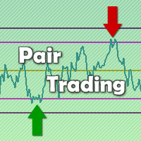 Cointegration Pair Trading Indicator