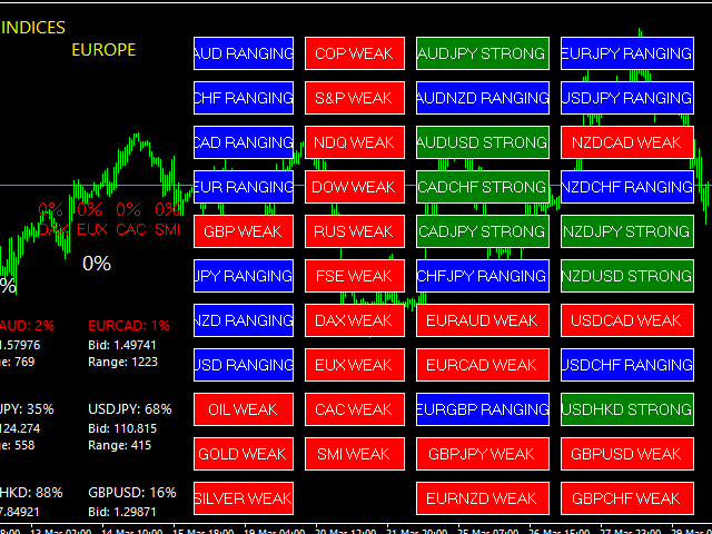 The smart Trick of Forex Mt4 Indicator No Repaint That Nobody is Talking About