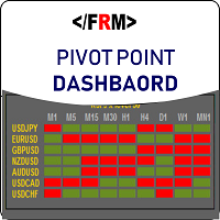 Pivots Dashboard