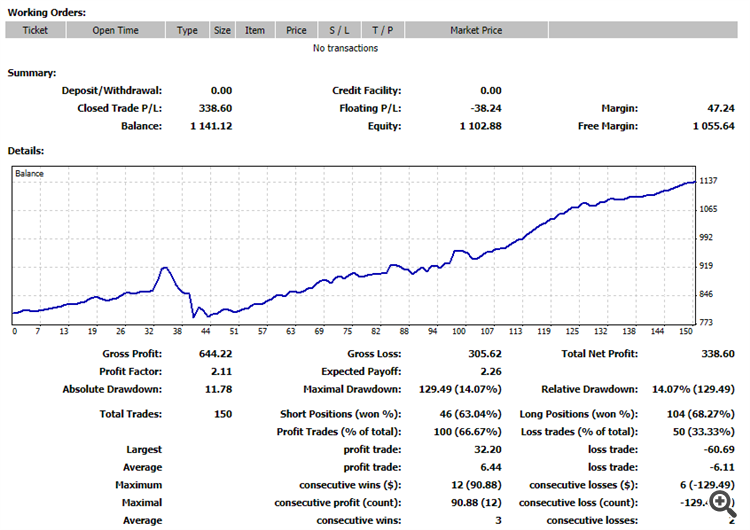 Live statistic using a manual mode