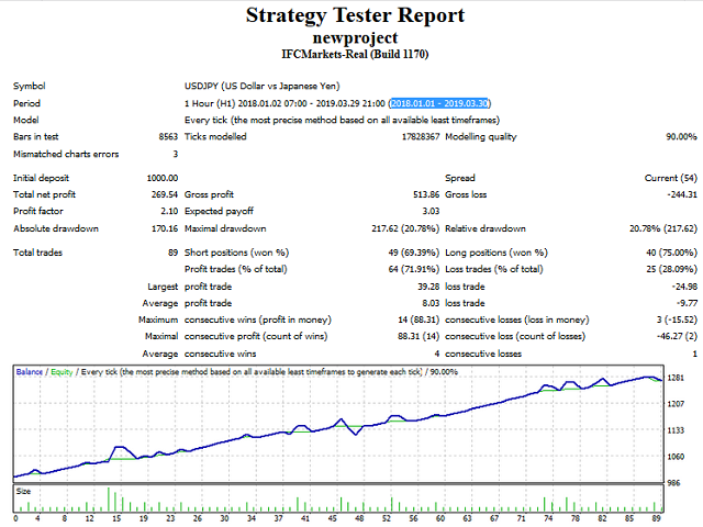 Buy the 'Stochastic Martingale EA' Trading Robot (Expert Advisor) for ...