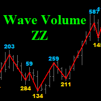 Wave Volume ZZ mt4