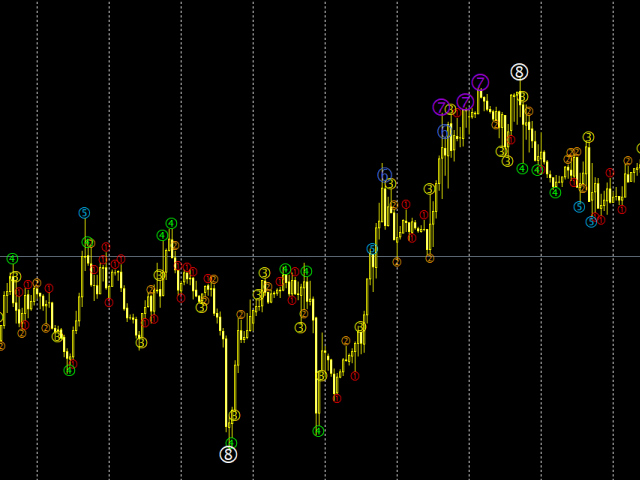 the newest forex indicator download