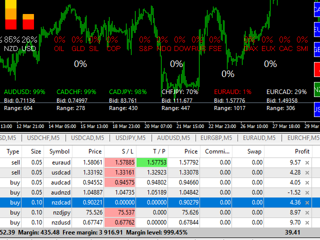 About Forex Mt4 Robot