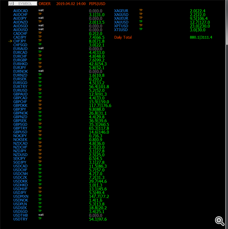 BPS Panel 02/04/2019