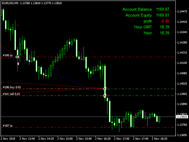 Buy The Hedging Forex Ea1 Trading Robot Expert Advisor For - 