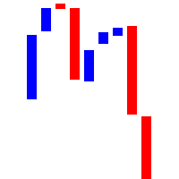 Open and close candle in cryptocurrency